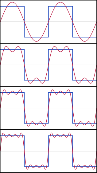 316px-Fourier_Series.svg[1].png